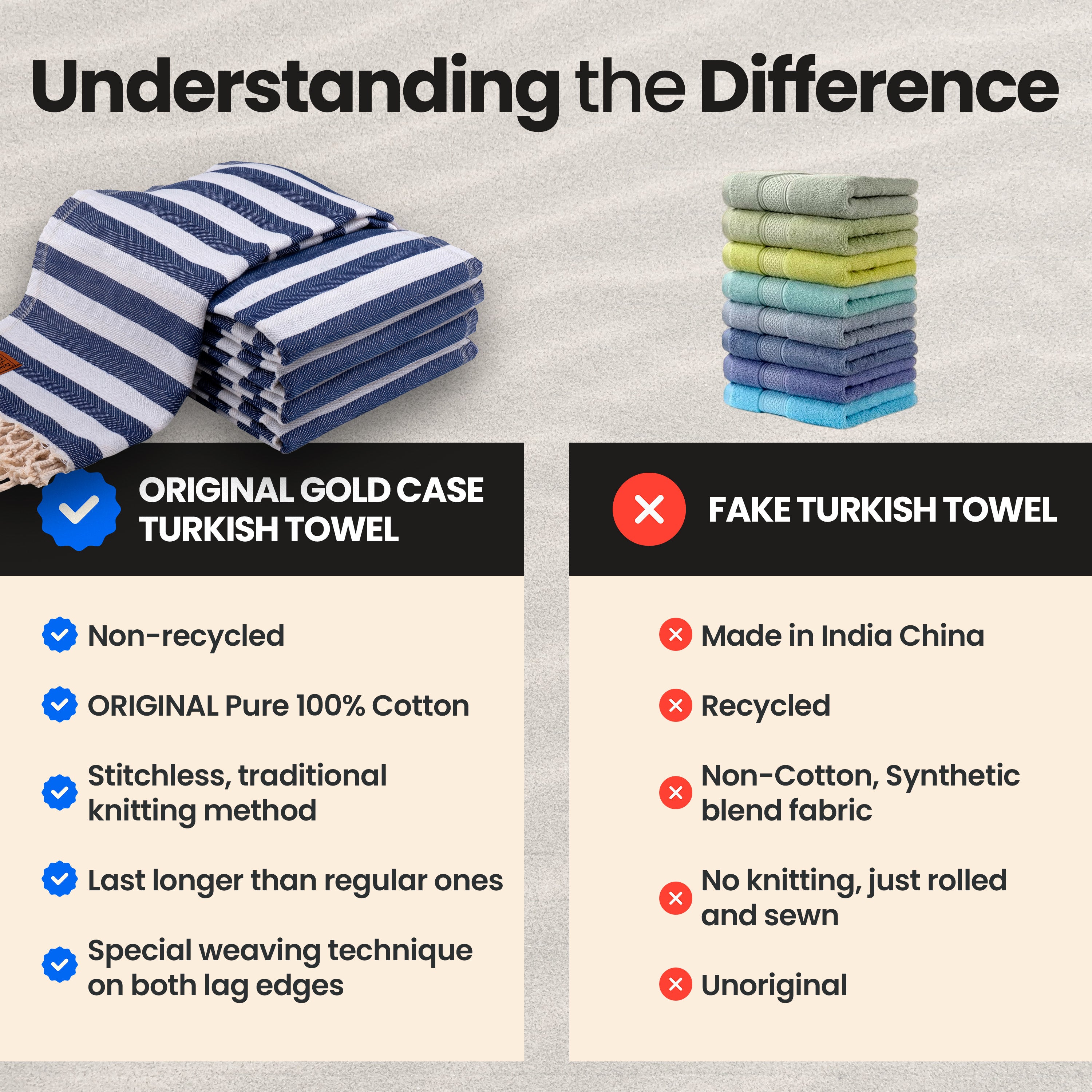 Gold CASE Turkish Beach Towel Set of 5 – 100% Cotton Beach Towels Oversized 70x38'' – MYRA Quick Dry Swim Towel – Lightweight Turkish Towels Set in Navy Blue