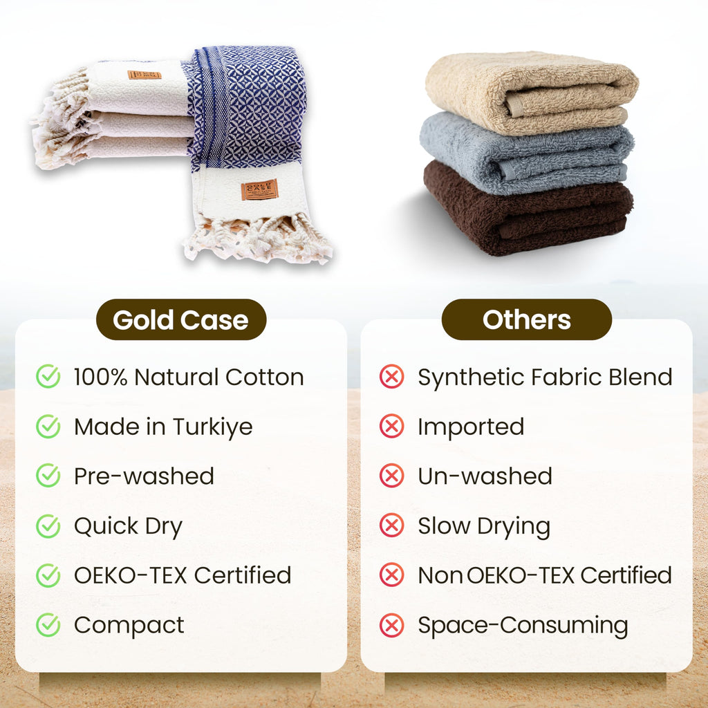 Gold CASE Turkish Hand Towels for Bathroom Set of 4 – 20 x 40'' – 100% Cotton Bathroom Towels – Aphrodite Kitchen Small Towel for Spa, Face, Tea & Dishcloth – Decorative Patterned Weave – Navy Blue