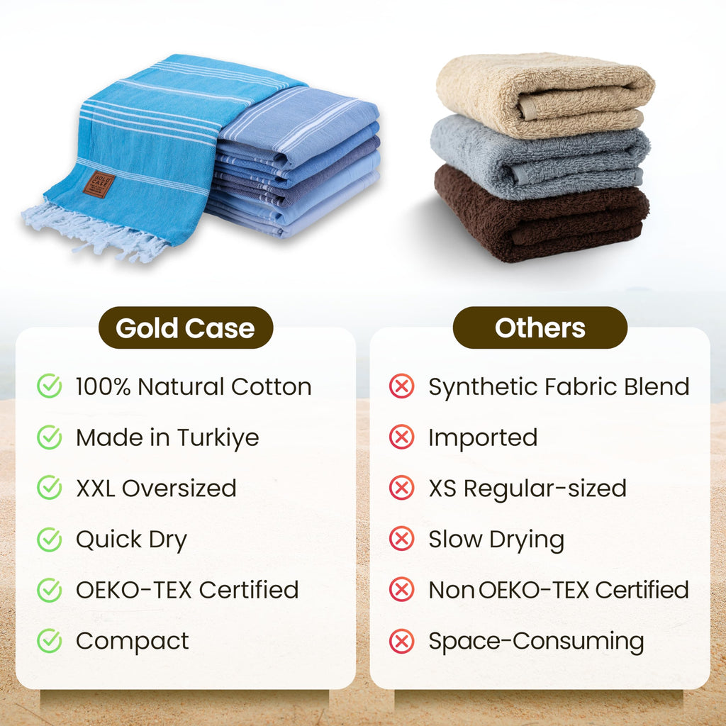 Gold CASE LYCIA Turkish Beach Towel Set of 6 – 100% Cotton Turkish Beach Towels Bulk 70 x 38'' – LYCIA Oversized, Quick Dry & Sand Free Beach Towel – Lightweight Towels Set in Tones of Blue