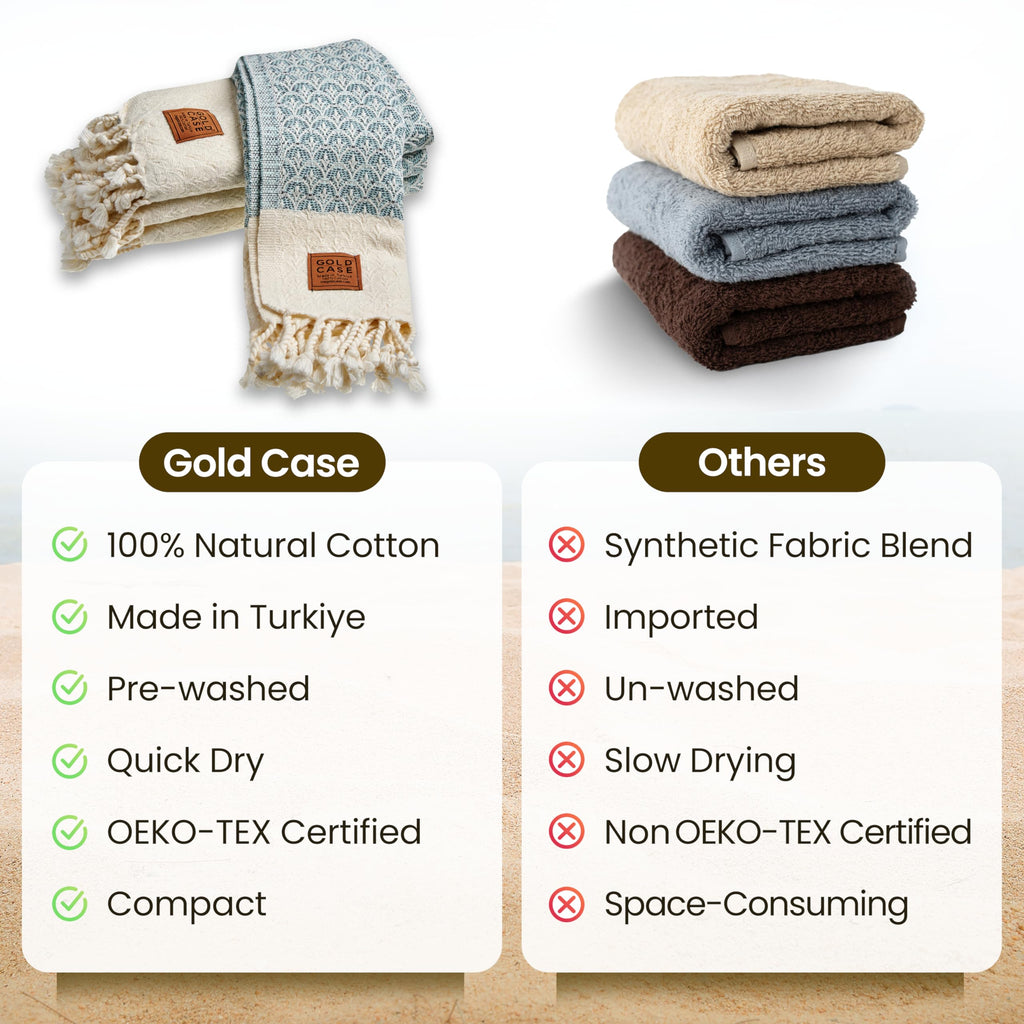 Gold CASE Turkish Hand Towels for Bathroom Set of 4 – 100% Cotton Bathroom Towels – Helen Kitchen Small Towel for Spa, Face, Tea & Dishcloth – Decorative Patterned Weave – Aqua